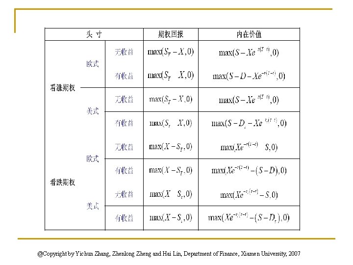 @Copyright by Yichun Zhang, Zhenlong Zheng and Hai Lin, Department of Finance, Xiamen University,