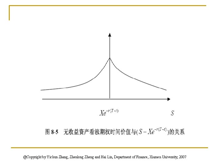 @Copyright by Yichun Zhang, Zhenlong Zheng and Hai Lin, Department of Finance, Xiamen University,