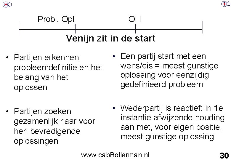 Probl. Opl OH Venijn zit in de start • Partijen erkennen probleemdefinitie en het