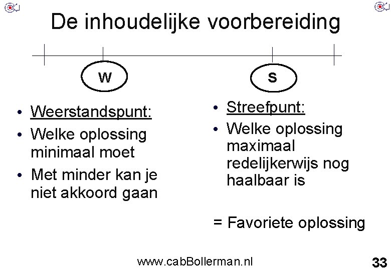 De inhoudelijke voorbereiding W S • Weerstandspunt: • Welke oplossing minimaal moet • Met