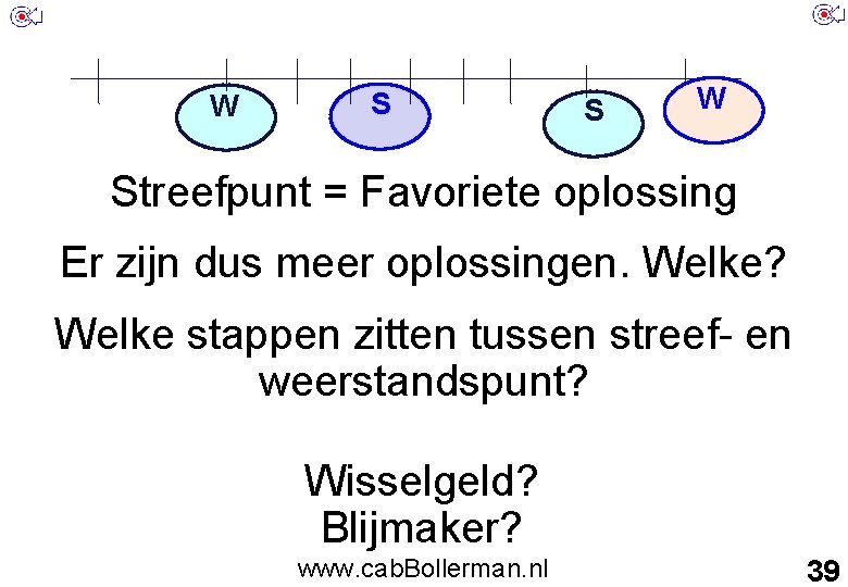 W S S W Streefpunt = Favoriete oplossing Er zijn dus meer oplossingen. Welke?
