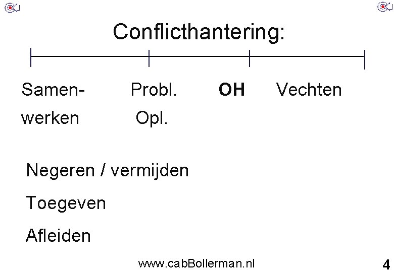 Conflicthantering: Samen- Probl. werken Opl. OH Vechten Negeren / vermijden Toegeven Afleiden www. cab.