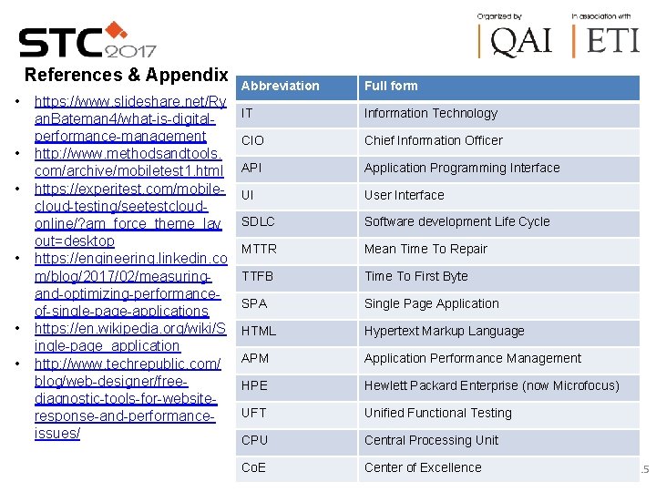 References & Appendix • • • https: //www. slideshare. net/Ry an. Bateman 4/what-is-digitalperformance-management http: