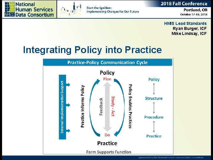 HMIS Lead Standards Ryan Burger, ICF Mike Lindsay, ICF Integrating Policy into Practice 