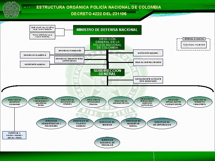 Estructura Organica De La Policia Nacional De Colombia