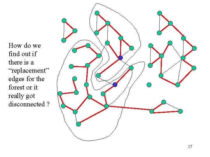 How do we find out if there is a “replacement” edges for the forest