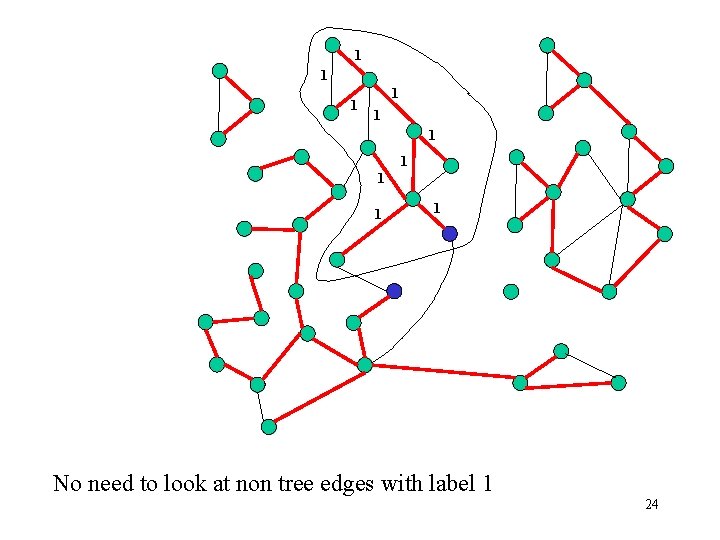 1 1 1 1 1 No need to look at non tree edges with