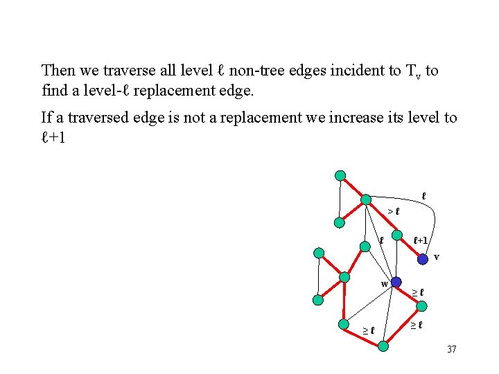 Then we traverse all level ℓ non-tree edges incident to Tv to find a