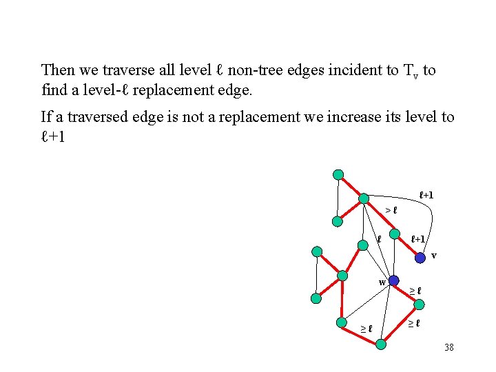 Then we traverse all level ℓ non-tree edges incident to Tv to find a