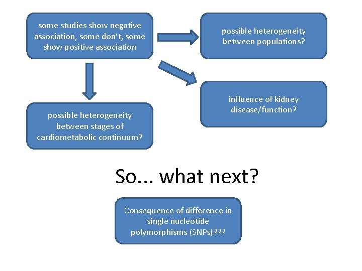 some studies show negative association, some don’t, some show positive association possible heterogeneity between