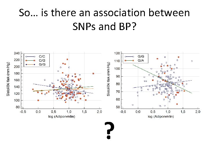 So… is there an association between SNPs and BP? ? 