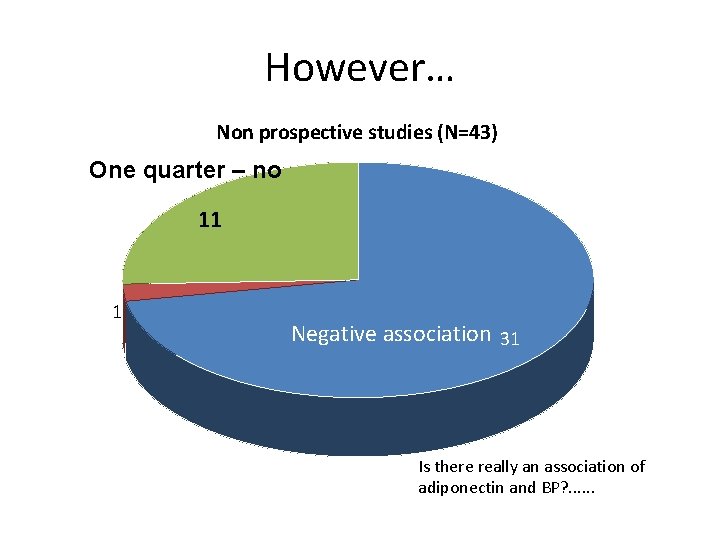 However… Non prospective studies (N=43) One quarter – no 11 1 Negative association 31