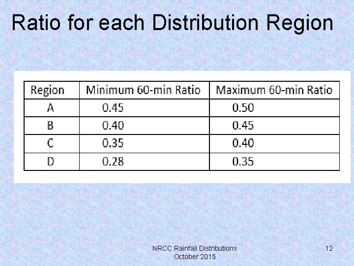 Ratio for each Distribution Region NRCC Rainfall Distributions October 2015 12 