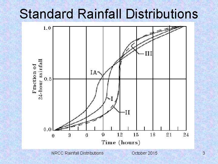 Standard Rainfall Distributions NRCC Rainfall Distributions October 2015 3 