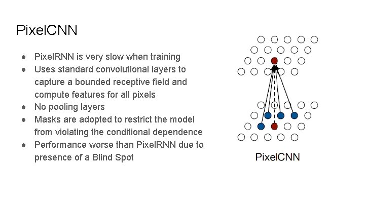 Pixel. CNN ● Pixel. RNN is very slow when training ● Uses standard convolutional