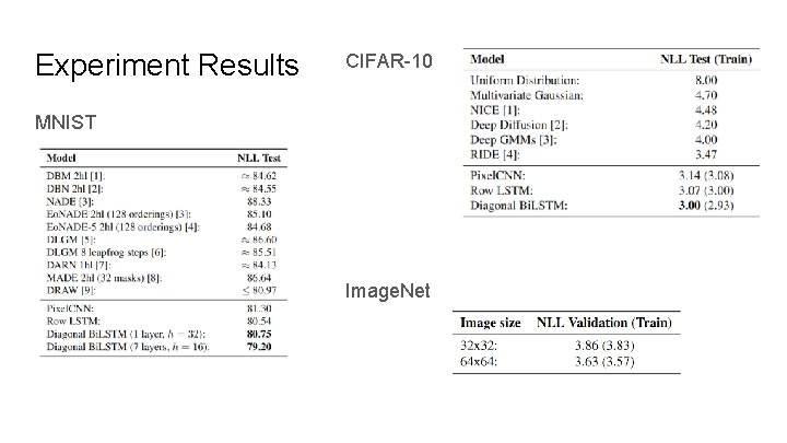 Experiment Results CIFAR-10 MNIST Image. Net 