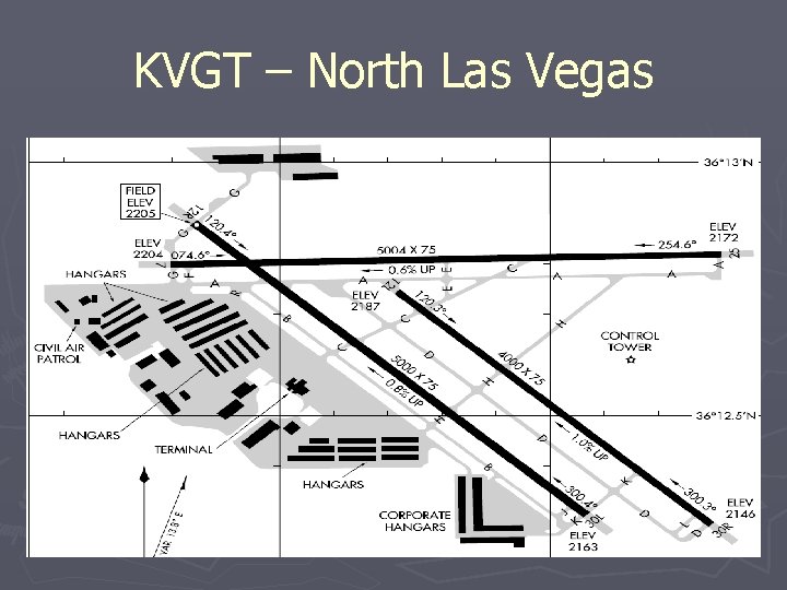 KVGT – North Las Vegas 