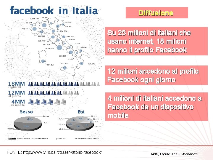 Diffusione Su 25 milioni di italiani che usano internet, 18 milioni hanno il profilo