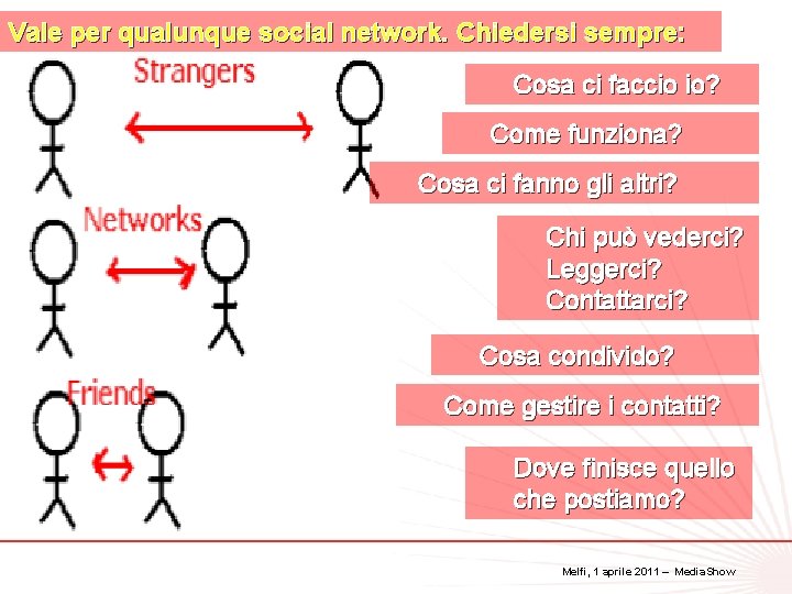 Vale per qualunque social network. Chiedersi sempre: Cosa ci faccio io? Come funziona? Cosa