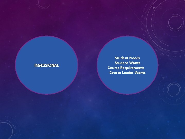 INSESSIONAL Student Needs Student Wants Course Requirements Course Leader Wants 