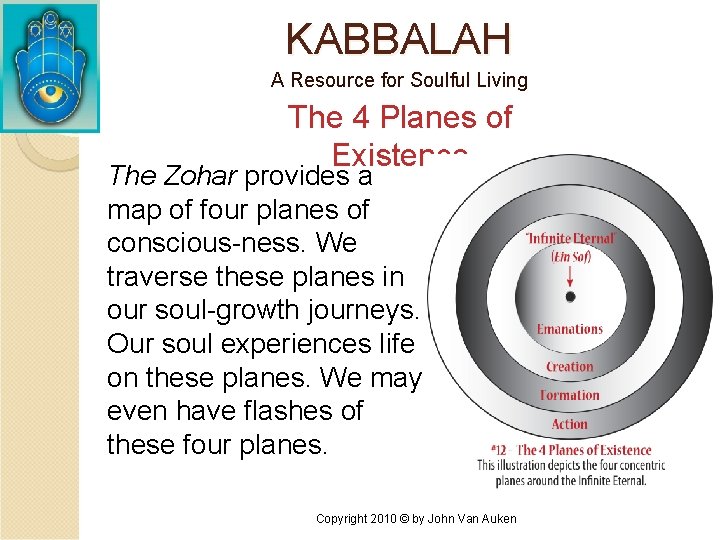 KABBALAH A Resource for Soulful Living The 4 Planes of Existence The Zohar provides