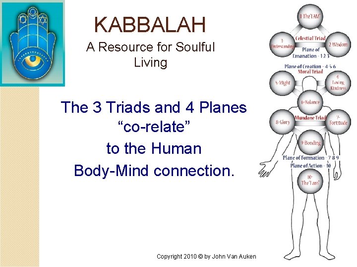 KABBALAH A Resource for Soulful Living The 3 Triads and 4 Planes “co-relate” to