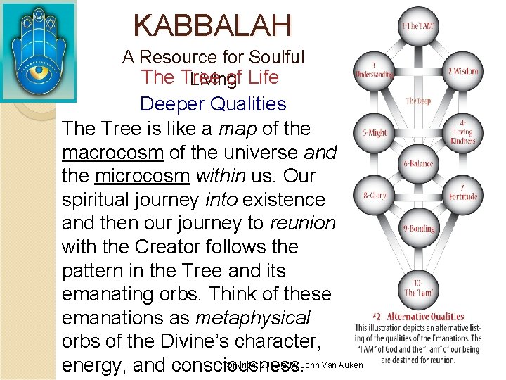 KABBALAH A Resource for Soulful The Tree of Life Living Deeper Qualities The Tree