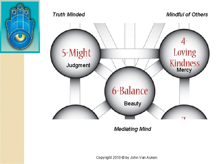 Truth Minded Mindful of Others Judgment Mercy Beauty Mediating Mind Copyright 2010 © by