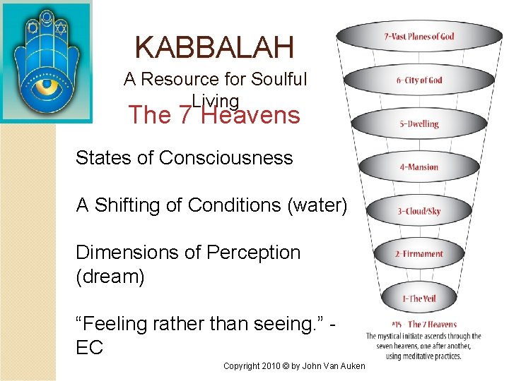 KABBALAH A Resource for Soulful Living The 7 Heavens States of Consciousness A Shifting