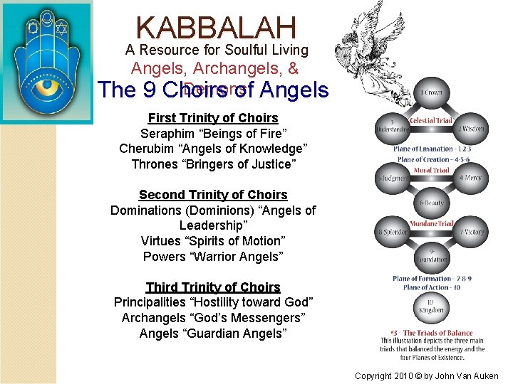 KABBALAH A Resource for Soulful Living Angels, Archangels, & Demons The 9 Choirs of