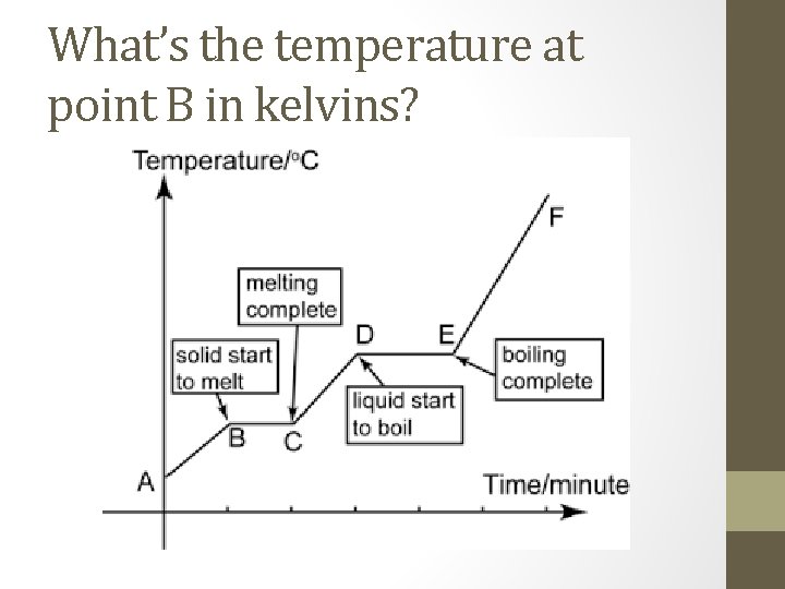 What’s the temperature at point B in kelvins? 