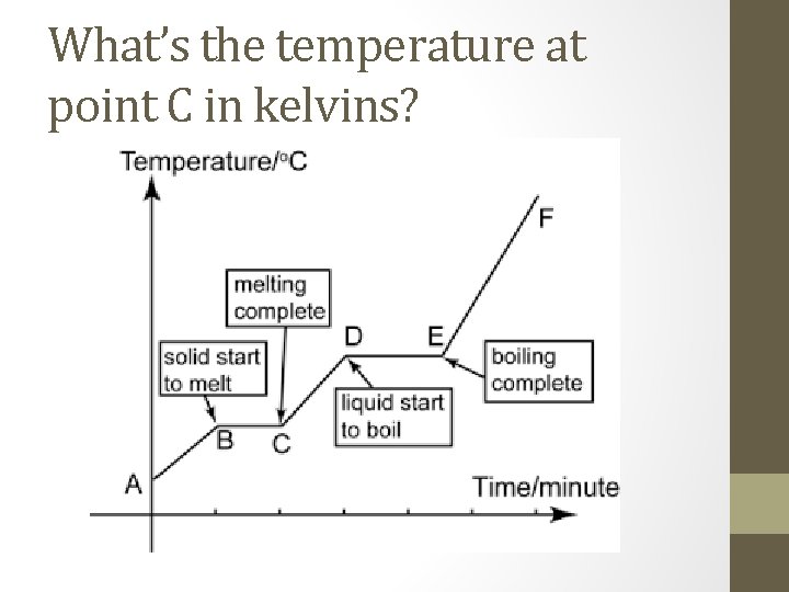 What’s the temperature at point C in kelvins? 