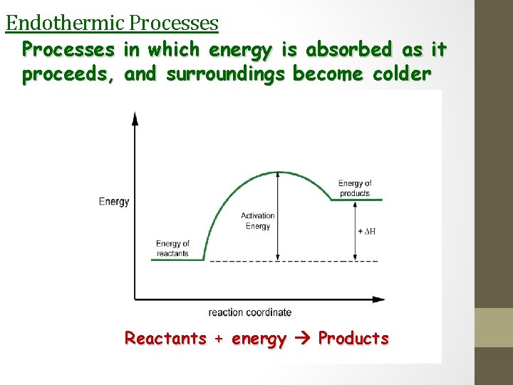 Endothermic Processes in which energy is absorbed as it proceeds, and surroundings become colder