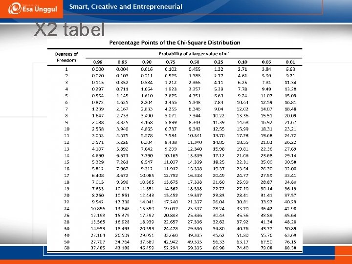 X 2 tabel 