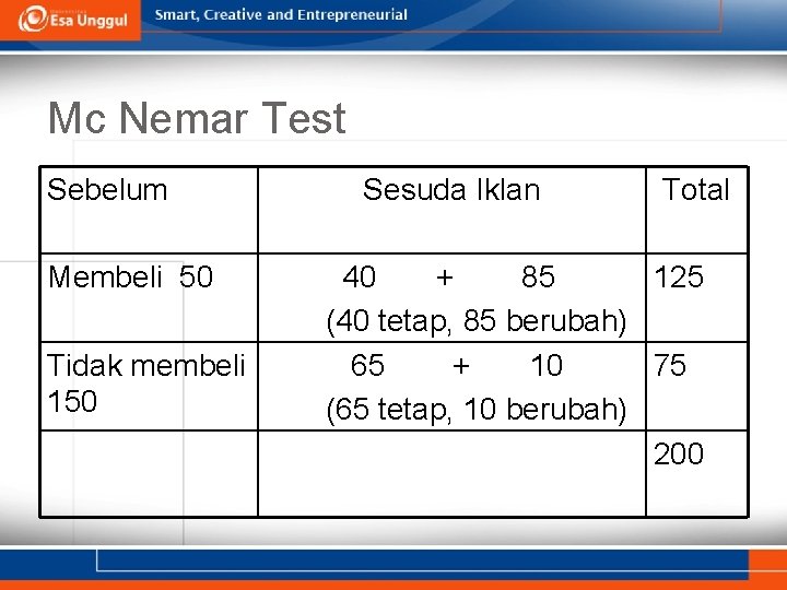 Mc Nemar Test Sebelum Membeli 50 Sesuda Iklan Total 40 + 85 125 (40