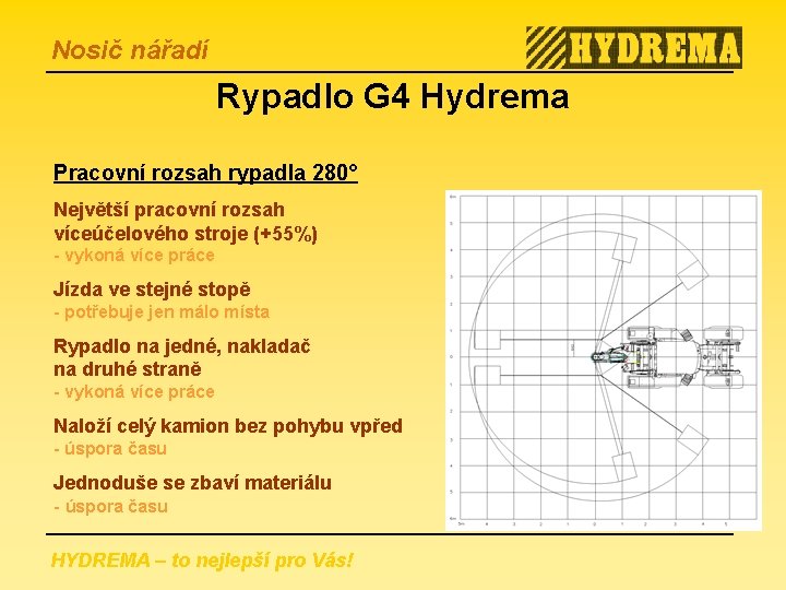 Nosič nářadí Rypadlo G 4 Hydrema Pracovní rozsah rypadla 280° Největší pracovní rozsah víceúčelového