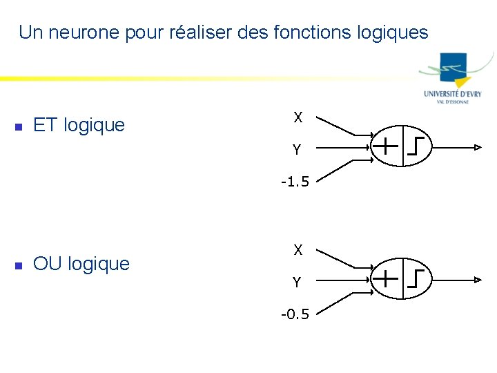 Un neurone pour réaliser des fonctions logiques n ET logique X Y -1. 5
