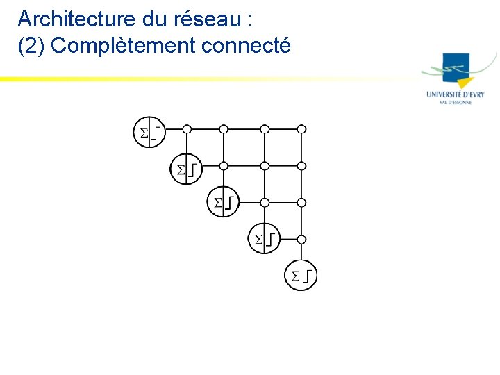 Architecture du réseau : (2) Complètement connecté 