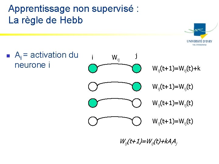 Apprentissage non supervisé : La règle de Hebb n Ai = activation du neurone