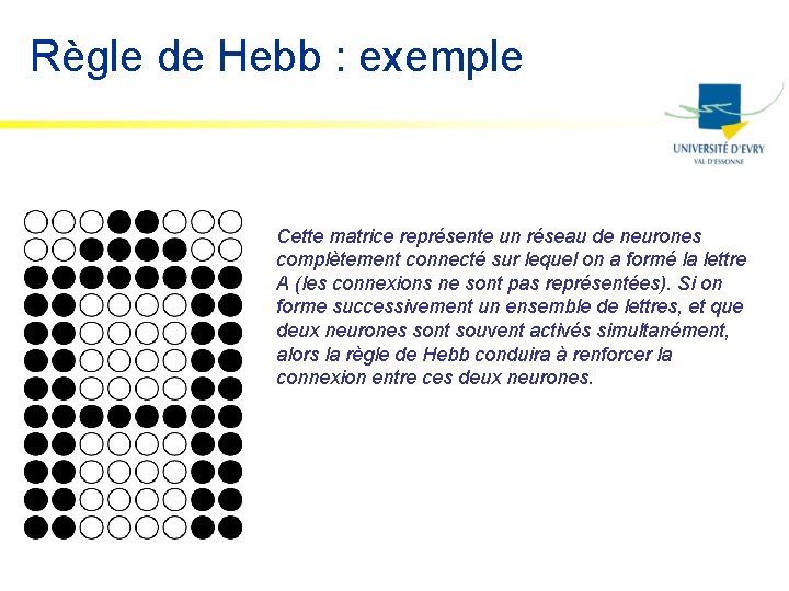 Règle de Hebb : exemple Cette matrice représente un réseau de neurones complètement connecté