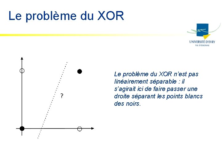 Le problème du XOR n’est pas linéairement séparable : il s’agirait ici de faire