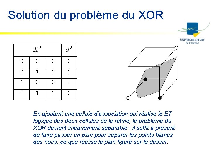 Solution du problème du XOR En ajoutant une cellule d’association qui réalise le ET