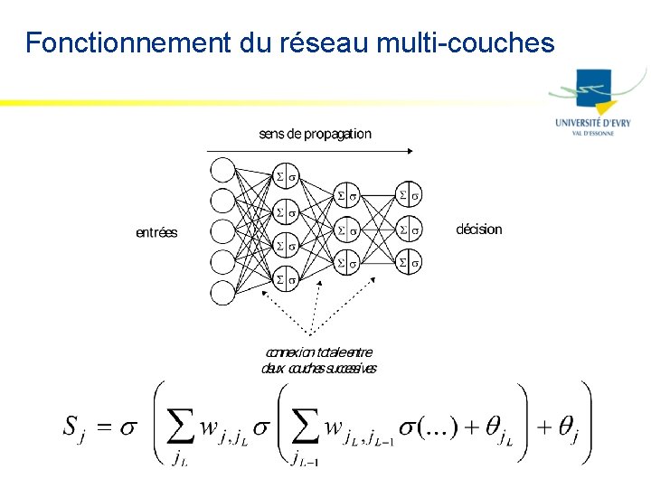 Fonctionnement du réseau multi-couches 