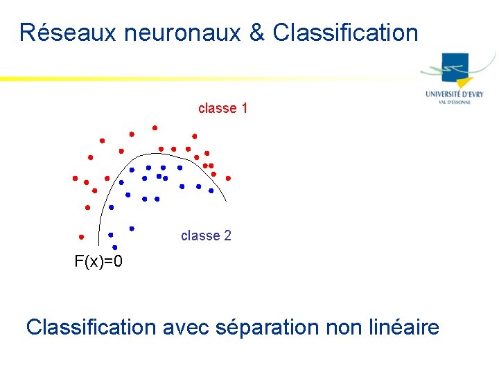 Réseaux neuronaux & Classification classe 1 classe 2 F(x)=0 Classification avec séparation non linéaire