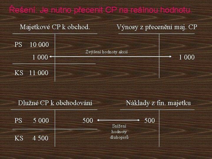 Řešení: Je nutno přecenit CP na reálnou hodnotu. Majetkové CP k obchod. PS Výnosy