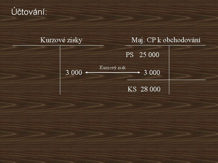 Účtování: Kurzové zisky Maj. CP k obchodování PS 25 000 3 000 Kurzový zisk