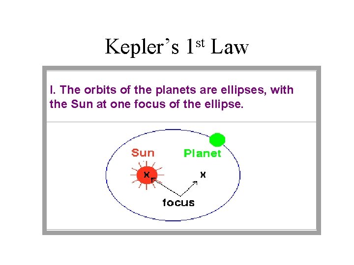 Kepler’s st 1 Law I. The orbits of the planets are ellipses, with the