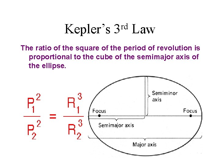 Kepler’s rd 3 Law The ratio of the square of the period of revolution