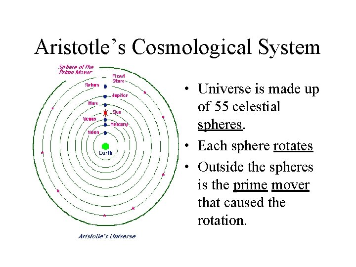 Aristotle’s Cosmological System • Universe is made up of 55 celestial spheres. • Each