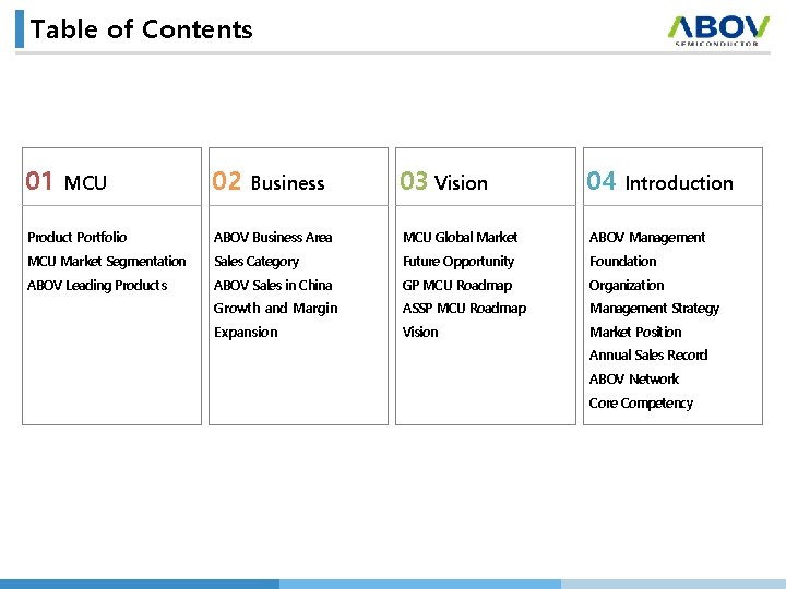 Table of Contents 01 MCU 02 Business 03 Vision 04 Introduction Product Portfolio ABOV